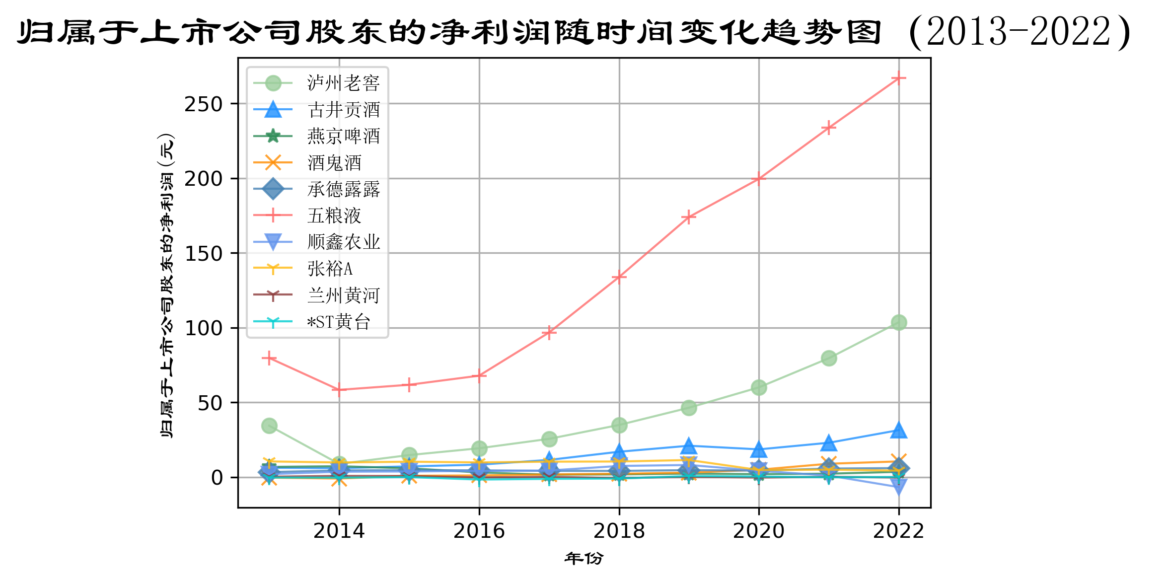 结果截图